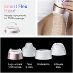Braun Skin i·expert Smart IPL: At Home Alternative to Laser Hair Removal with 3 Caps and Leather Pouch PL7243