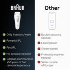 Braun Smart IPL Silk·expert Pro 3: At Home Alternative to Laser Hair Removal for Women and Men At-Home Hair Removal System IPL3020