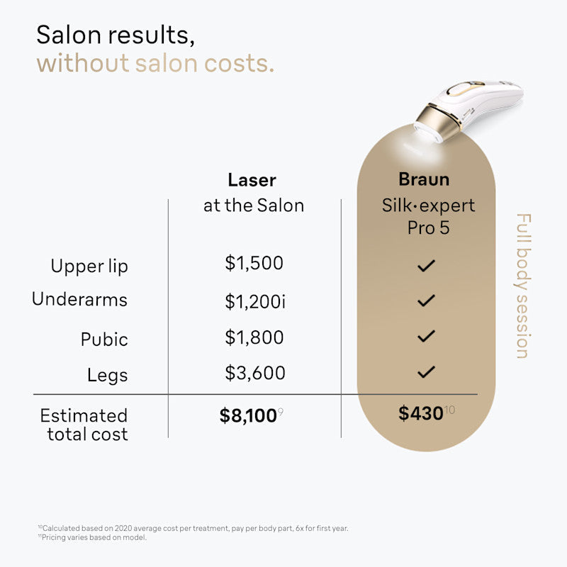 Braun Silk·expert Pro 5 IPL: Alternative to Laser Hair Removal with 4 Caps and Vanity Case PL5347