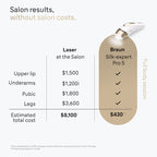 Braun Silk·expert Pro 5 IPL: Alternative to Laser Hair Removal with 4 Caps and Vanity Case PL5347