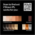 Braun Smart IPL Silk·Expert Pro 5: At Home Alternative to Laser Hair Removal with 4 Caps Facial Hair Trimmer and Vanity Case IPL5442