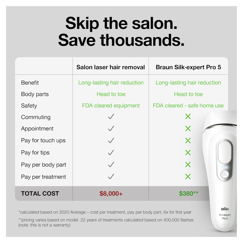 Braun Smart IPL Silk·Expert Pro 5: At Home Alternative to Laser Hair Removal with Wide Cap and Leather Pouch IPL5145
