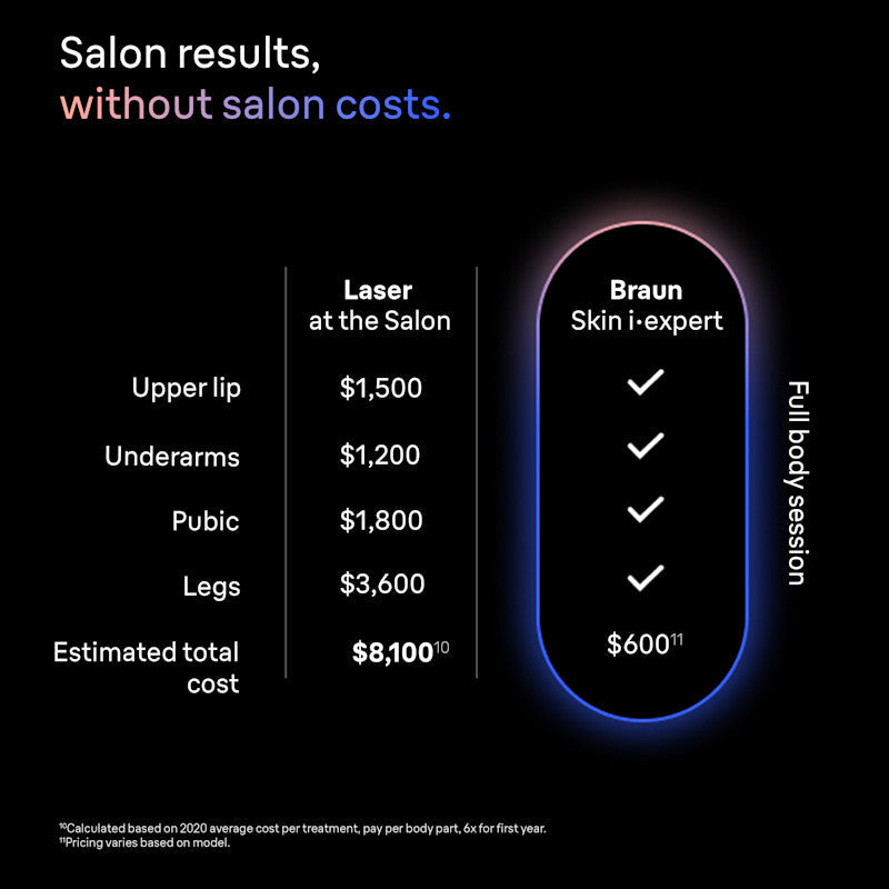 Braun Skin i·expert Smart IPL: At Home Alternative to Laser Hair Removal with 4 Caps and Vanity Case PL7387